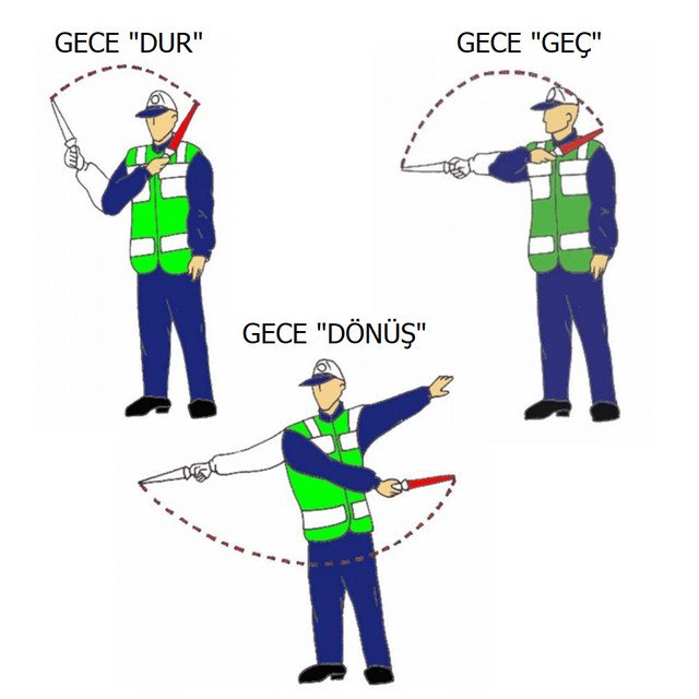 Görevlinin gece DUR, GEÇ, DÖNÜŞ talimatlarını ilettiği işaretlerdir.